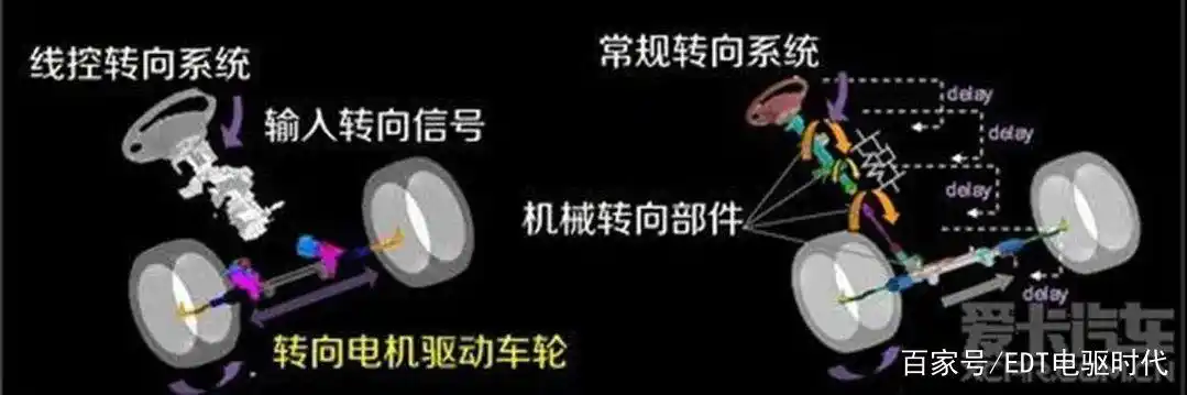 汽车转向系统发展历程_整体主动转向系统相片_液压助力转向系统优缺点