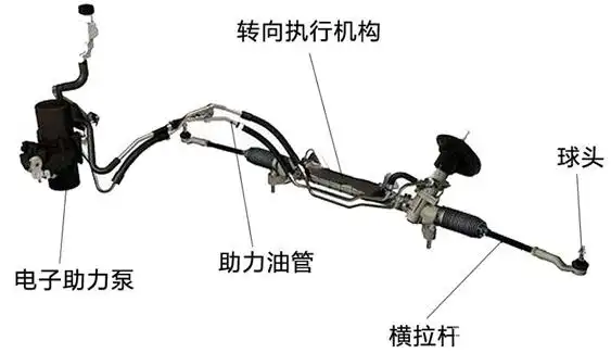 汽车转向系统发展历程_整体主动转向系统相片_液压助力转向系统优缺点
