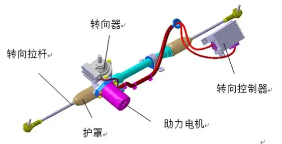 液压助力转向系统优缺点_整体主动转向系统相片_汽车转向系统发展历程