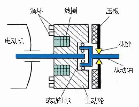 汽车转向系统发展历程_液压助力转向系统优缺点_整体主动转向系统相片