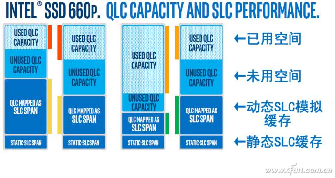 移动硬盘有啥用_无缓存SSD设计_硬盘缓存作用