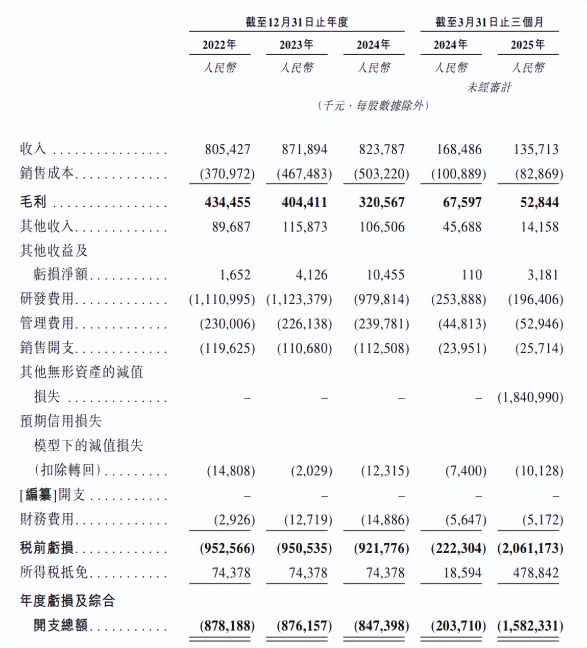 斑马智行香港上市计划_马云旗下的app有哪些_阿里斑马智行分拆上市