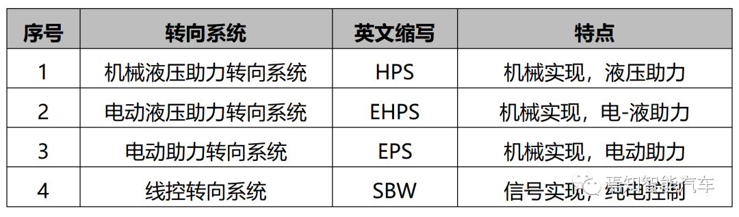 整体主动转向系统相片_线控转向系统结构_线控转向技术原理