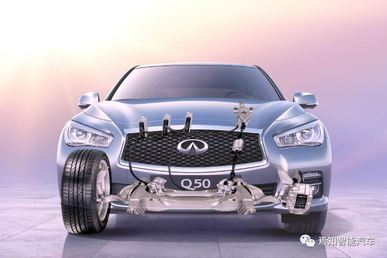 整体主动转向系统相片_线控转向技术原理_线控转向系统结构