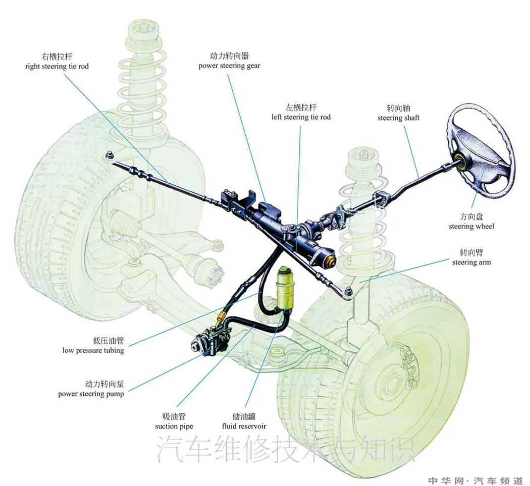 汽车转向系统组成结构原理图 转向系统的结构名称图解