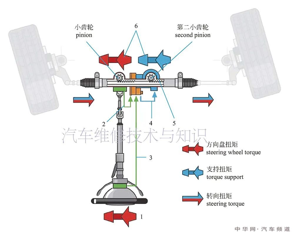 汽车转向系统组成结构原理图 转向系统的结构名称图解