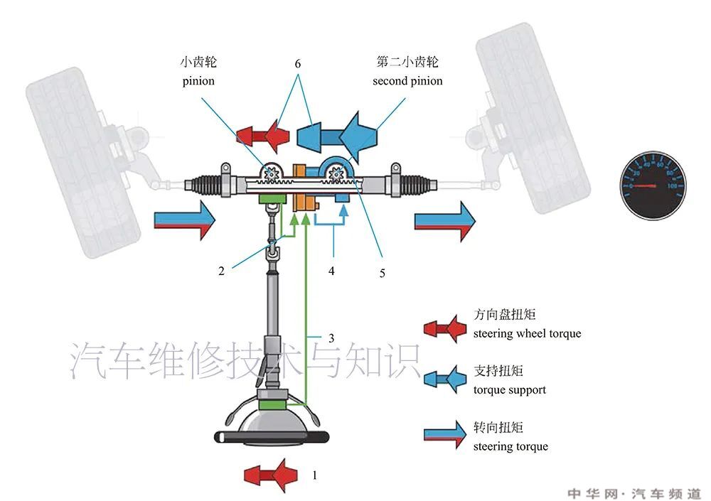 汽车转向系统组成结构原理图 转向系统的结构名称图解