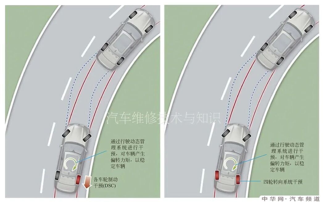 汽车转向系统组成结构原理图 转向系统的结构名称图解