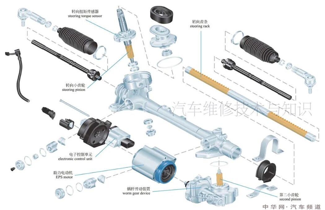 汽车转向系统组成结构原理图 转向系统的结构名称图解