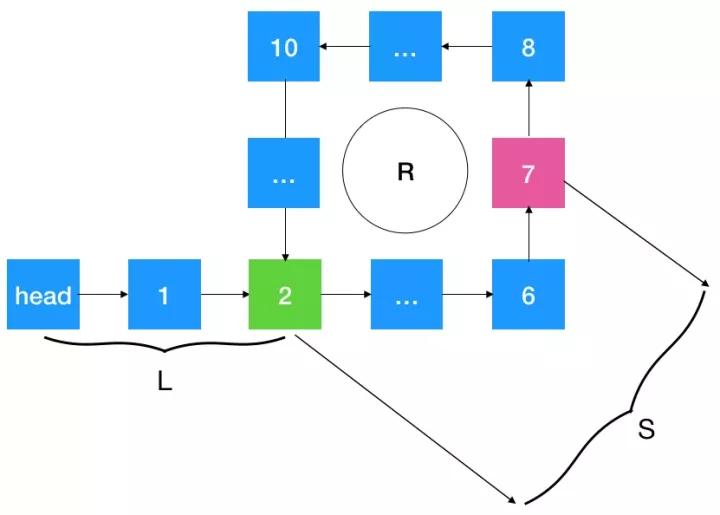 贪心算法 背包问题 c_算法进阶指南_LeetCode刷题笔记PDF