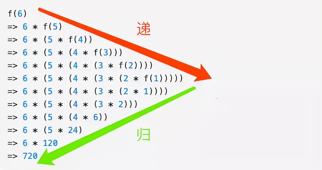 贪心算法 背包问题 c_算法进阶指南_LeetCode刷题笔记PDF
