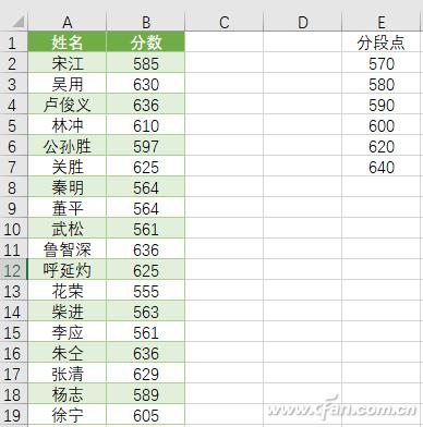 利用直方图统计各分数段学生分布_学校考试分数统计分析_电脑怎么做统计图