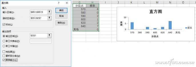 学校考试分数统计分析_利用直方图统计各分数段学生分布_电脑怎么做统计图