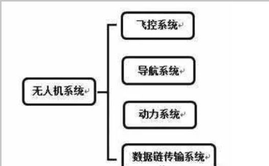 无人机总体技术_无人机飞控技术_宝贝型无人机app应用