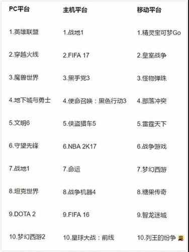 有什么好玩的网络射击游戏_MOBA放缓稳定延续MMO最后坚持_绝地求生大逃杀数字游戏收入排行