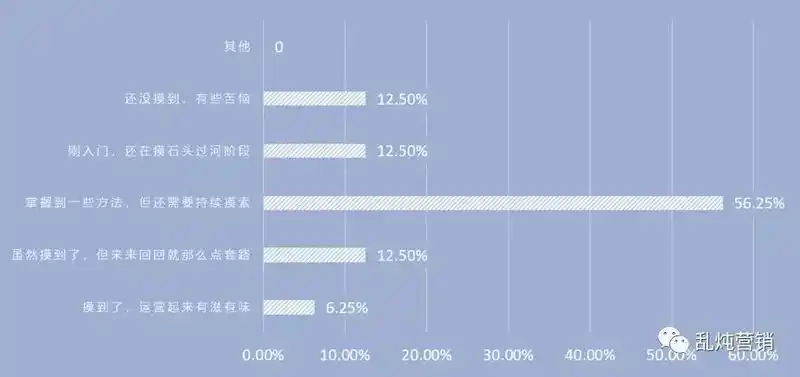 企业微信内容营销难点分析_如何做好微信内容营销_B2B企业微信运营效果不佳原因