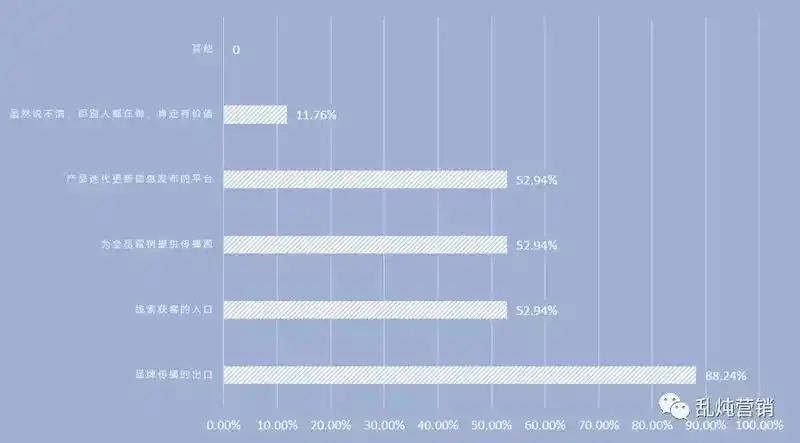 企业微信内容营销难点分析_如何做好微信内容营销_B2B企业微信运营效果不佳原因
