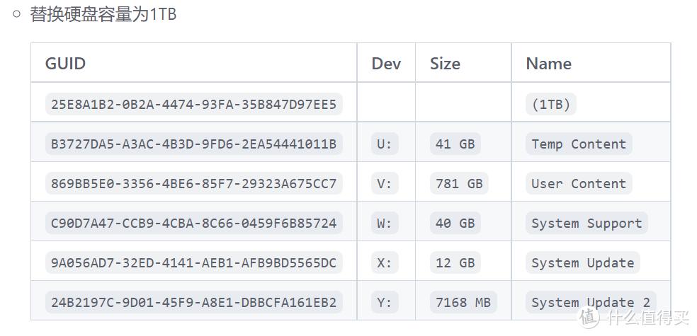 将系统变为到固态硬盘_xbox one 硬盘分区脚本_xbox one 硬盘对拷教程