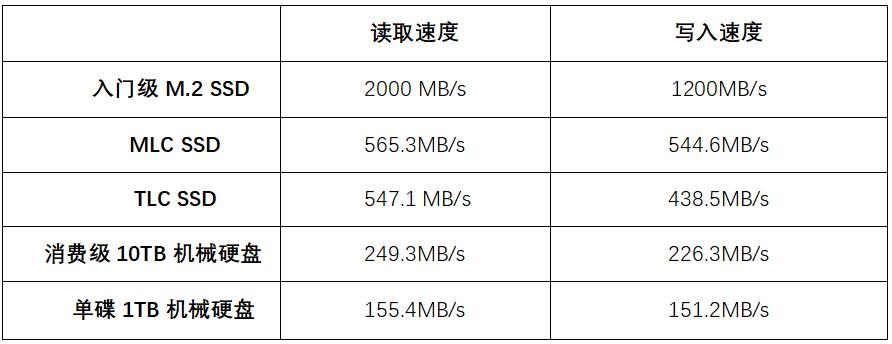 升级固态硬盘_老平台SSD选择_将系统变为到固态硬盘