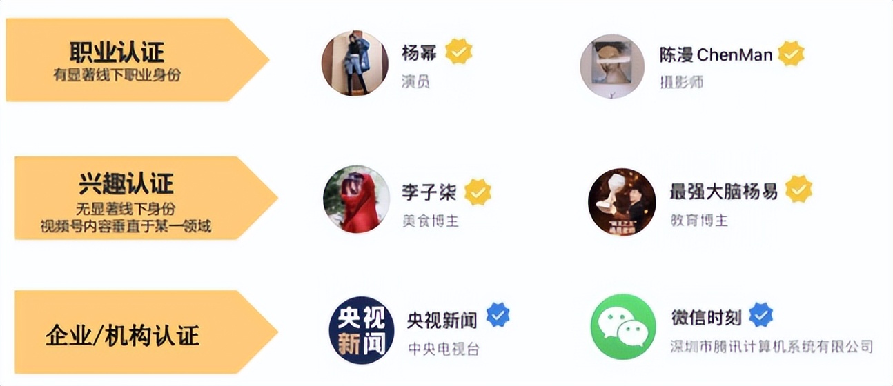 为什么要做视频号认证_qq空间企业认证怎么弄_视频号认证类型