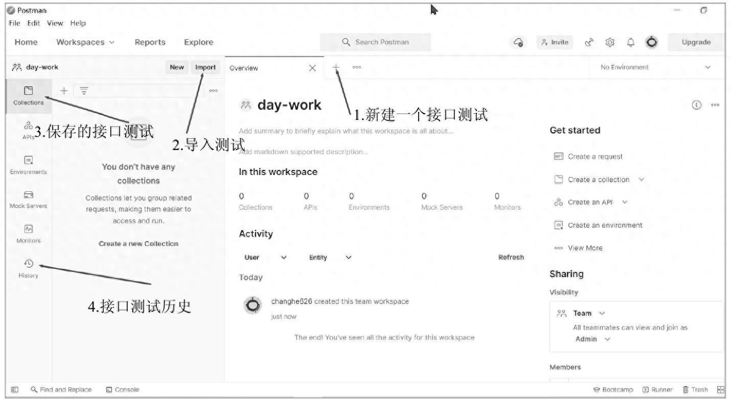 黑盒测试用例设计实例_接口测试工具选择与比较_接口测试工具 Postman 使用教程
