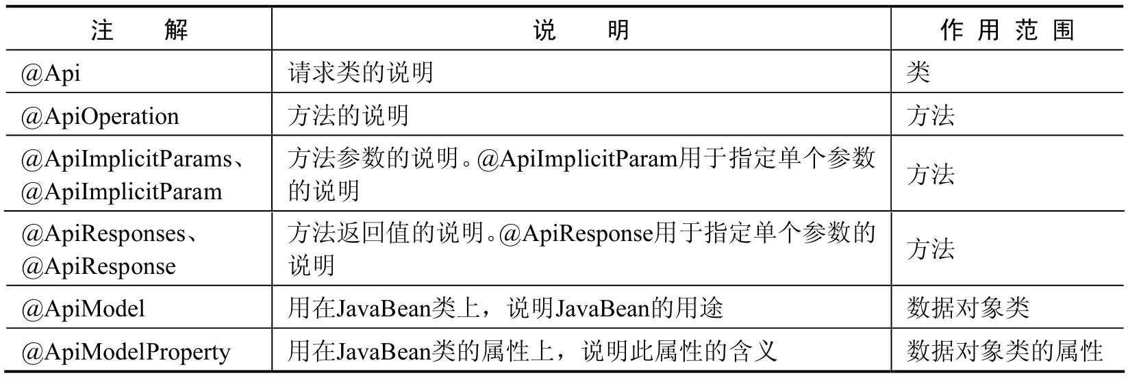 接口测试工具 Postman 使用教程_接口测试工具选择与比较_黑盒测试用例设计实例