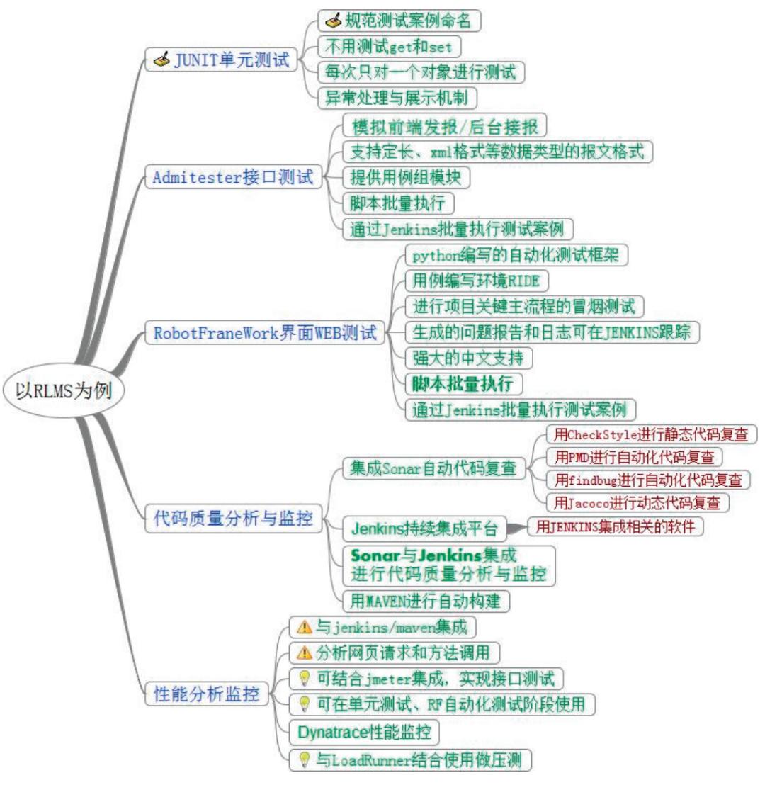 黑盒测试用例设计实例_传统银行敏捷架构转型_金融科技自动化测试框架