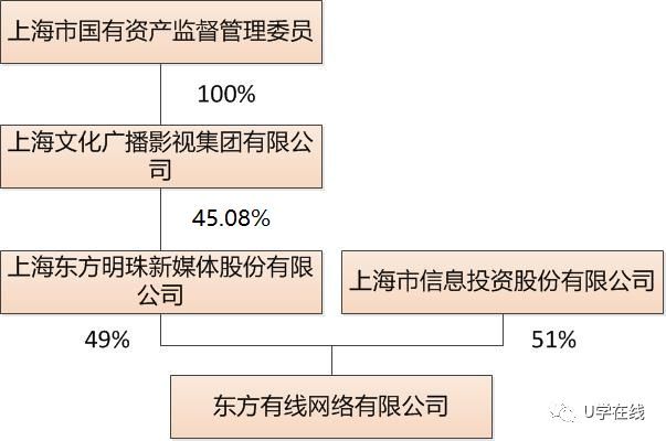 中国广电与广电总局区别_中国广电公司介绍_有线电视网络运营商