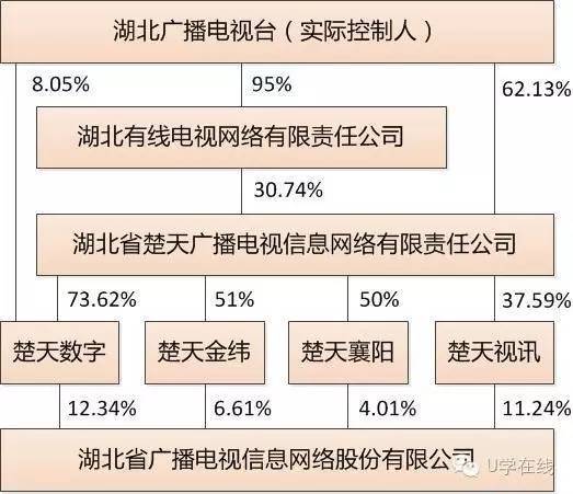 有线电视网络运营商_中国广电与广电总局区别_中国广电公司介绍