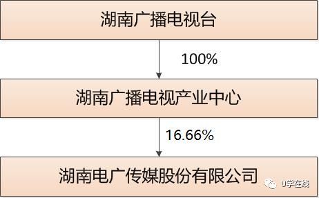 有线电视网络运营商_中国广电与广电总局区别_中国广电公司介绍