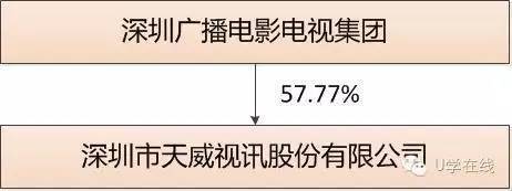 中国广电与广电总局区别_有线电视网络运营商_中国广电公司介绍