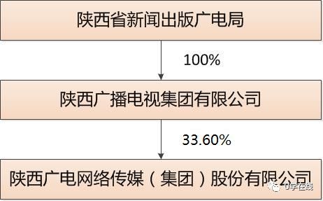 有线电视网络运营商_中国广电公司介绍_中国广电与广电总局区别