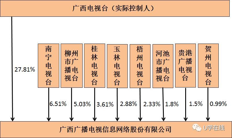 有线电视网络运营商_中国广电与广电总局区别_中国广电公司介绍