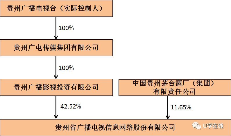 有线电视网络运营商_中国广电公司介绍_中国广电与广电总局区别