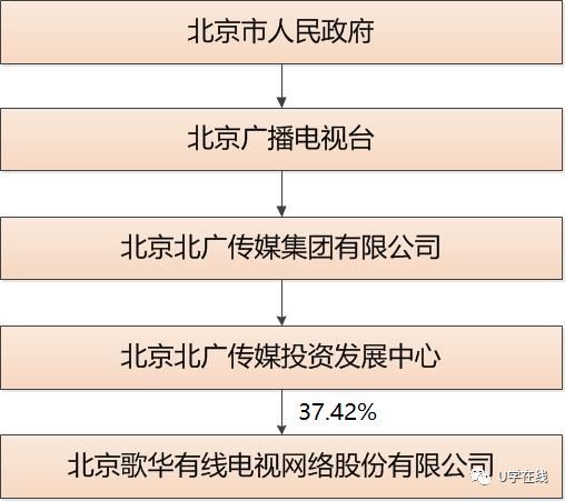 中国广电与广电总局区别_有线电视网络运营商_中国广电公司介绍