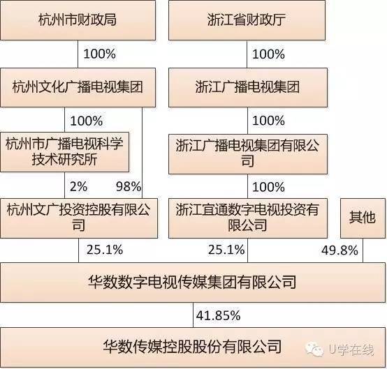 中国广电与广电总局区别_有线电视网络运营商_中国广电公司介绍