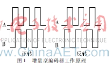 绝对值编码器 SSI协议 Verilog实现_简单编码器西门子编程图
