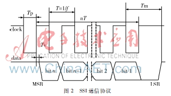 简单编码器西门子编程图_绝对值编码器 SSI协议 Verilog实现