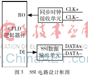 简单编码器西门子编程图_绝对值编码器 SSI协议 Verilog实现
