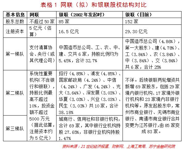 网联支付宝是什么意思_网联平台新方案 股权挂钩机制 第三方支付行业格局变化