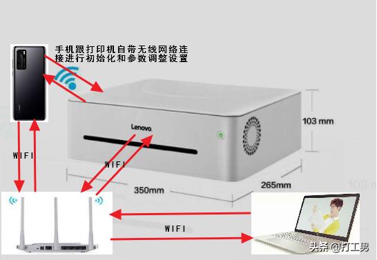 手机连接打印机步骤_手机连接打印机WIFI步骤_联想小新LJ2268W无线打印机设置