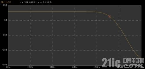 ad中运算放大器怎么找_EasyEDA运放电路仿真教程_反向运算放大电路设计
