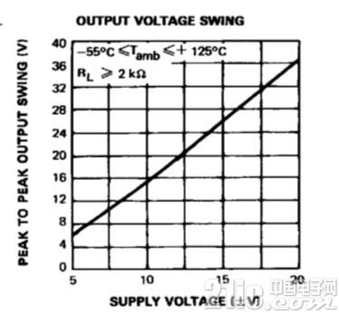 ad中运算放大器怎么找_反向运算放大电路设计_EasyEDA运放电路仿真教程