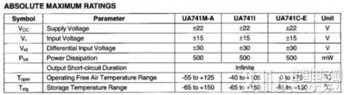 EasyEDA运放电路仿真教程_ad中运算放大器怎么找_反向运算放大电路设计