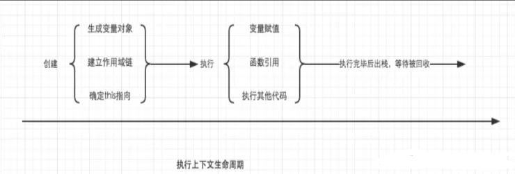 前端面试题_前端面试有现场敲代码_成渝地区初中级前端面试