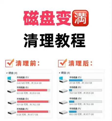 新电脑本地磁盘c满了_Windows系统垃圾清理方法_清理C盘空间不足