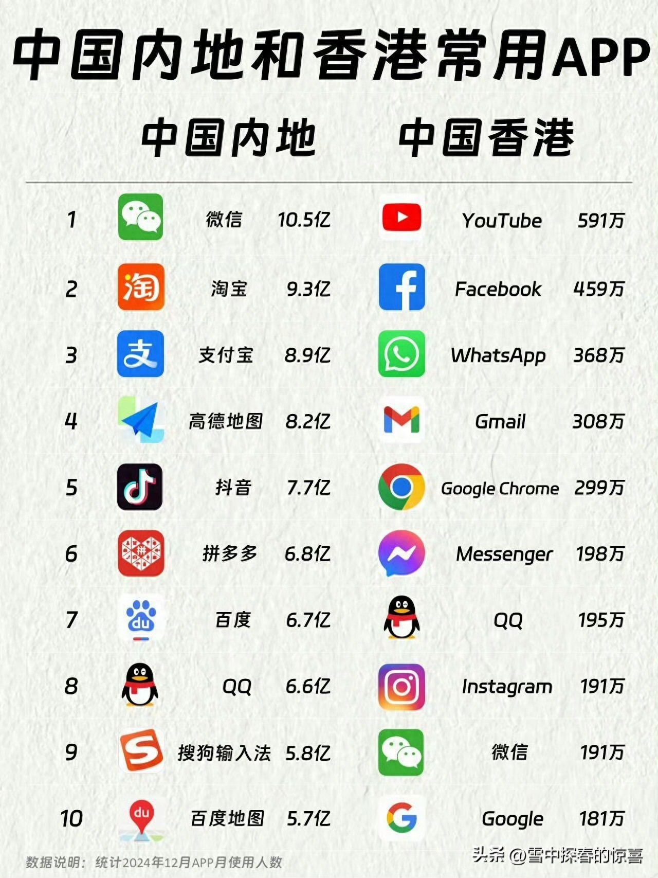 中国内地香港APP对比_能收香港新闻台软件_微信支付宝在香港使用率