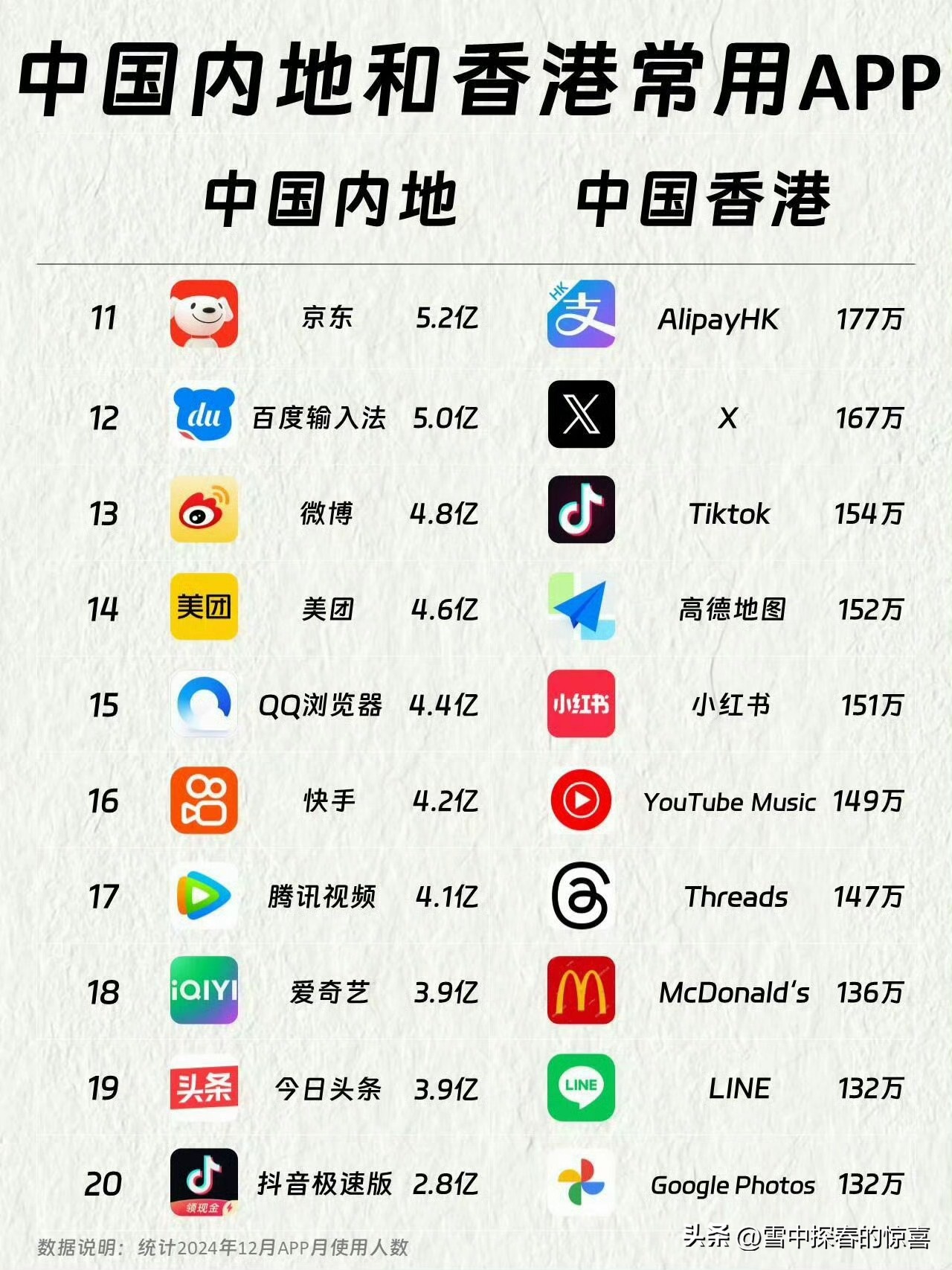 能收香港新闻台软件_中国内地香港APP对比_微信支付宝在香港使用率