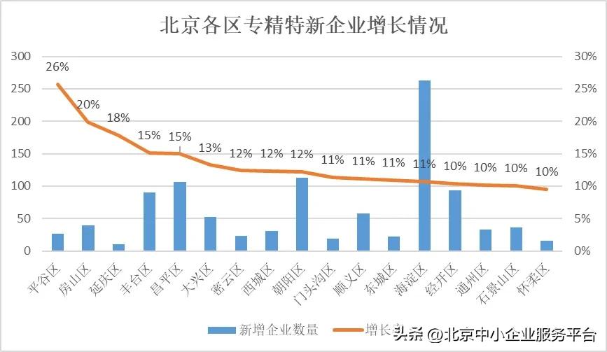 北京市中小企业信息网_北京市专精特新企业认定_北京市专精特新企业画像