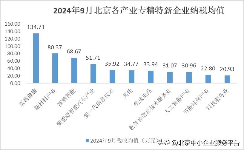 北京市专精特新企业认定_北京市专精特新企业画像_北京市中小企业信息网